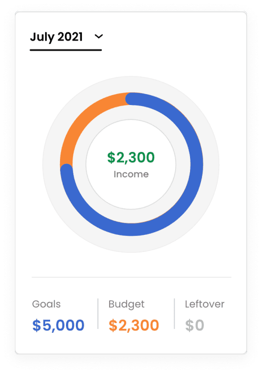 Monthly spending graph