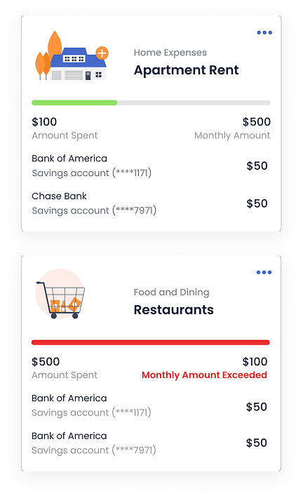 Monthly spend limit